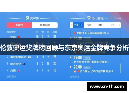 伦敦奥运奖牌榜回顾与东京奥运金牌竞争分析