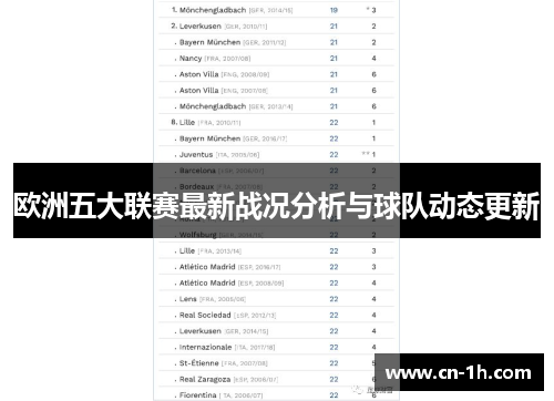 欧洲五大联赛最新战况分析与球队动态更新