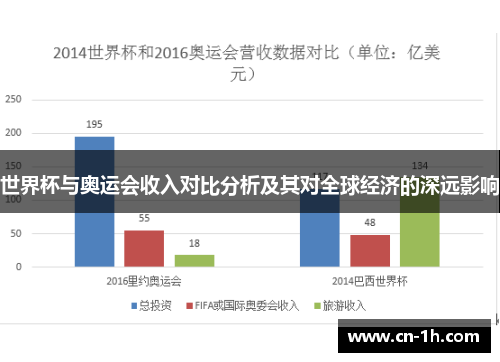 世界杯与奥运会收入对比分析及其对全球经济的深远影响